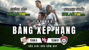 Bảng xếp hạng bóng đá hôm nay trên Xoilac TV, cập nhật trực tiếp các giải đấu lớn