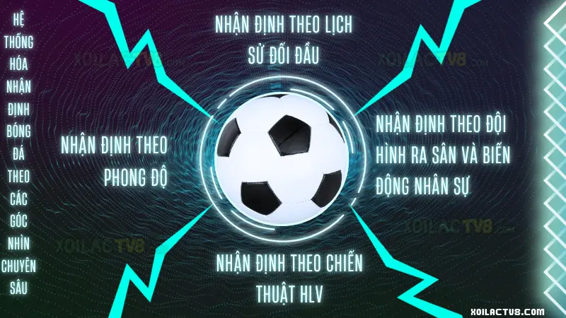 Hệ thống hóa nhận định bóng đá hôm nay theo các góc nhìn chuyên sâu: phong độ, dữ liệu, chiến thuật, odds